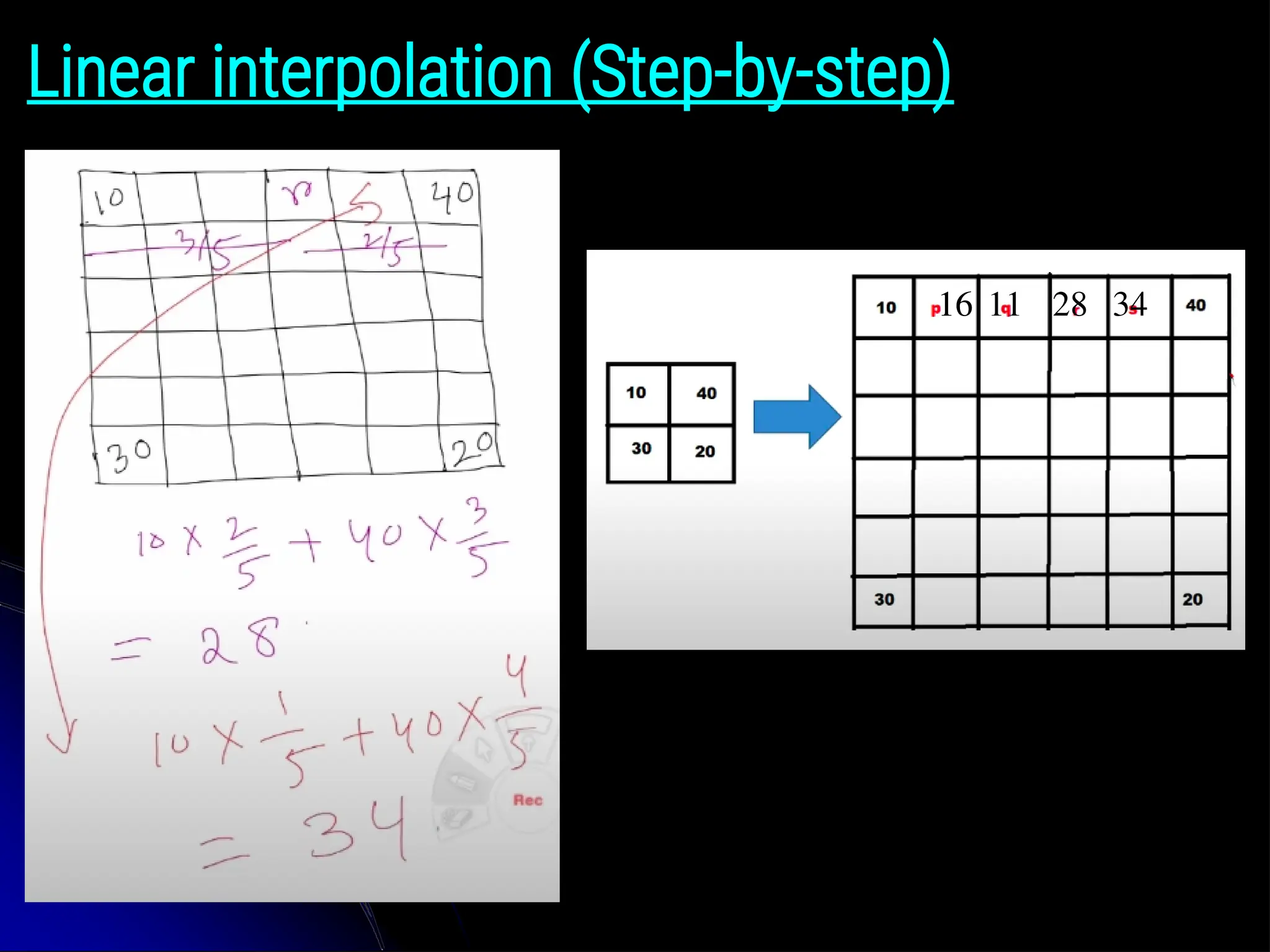 Linear interpolation (Step-by-step) 16 11 28 16 34 