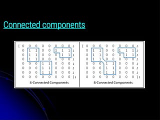 Module 2 Computer Vision: Image Processing | PDF
