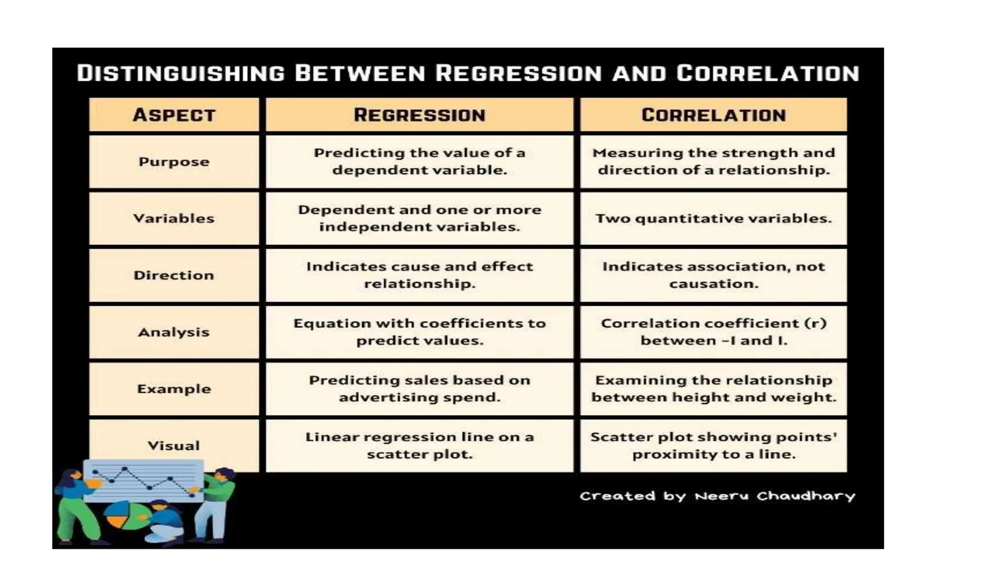 Module - 2 correlation and regression.pptx