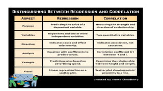 Module - 2 correlation and regression.pptx