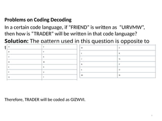 9
Problems on Coding Decoding
In a certain code language, if “FRIEND” is written as “UIRVMW”,
then how is “TRADER” will be written in that code language?
Solution: The pattern used in this question is opposite to
that letter such as
Therefore, TRADER will be coded as GIZWVI.
 