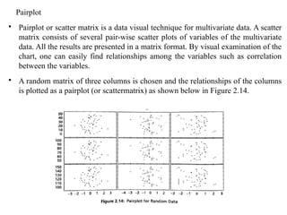 Pairplot

Pairplot or scatter matrix is a data visual technique for multivariate data. A scatter
matrix consists of several pair-wise scatter plots of variables of the multivariate
data. All the results are presented in a matrix format. By visual examination of the
chart, one can easily find relationships among the variables such as correlation
between the variables.

A random matrix of three columns is chosen and the relationships of the columns
is plotted as a pairplot (or scattermatrix) as shown below in Figure 2.14.
 