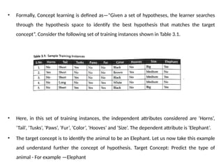 • Formally, Concept learning is defined as—"Given a set of hypotheses, the learner searches
through the hypothesis space to identify the best hypothesis that matches the target
concept”. Consider the following set of training instances shown in Table 3.1.
• Here, in this set of training instances, the independent attributes considered are ‘Horns’,
‘Tail’, ‘Tusks’, ‘Paws’, ‘Fur’, ‘Color’, ‘Hooves’ and ‘Size’. The dependent attribute is ‘Elephant’.
• The target concept is to identify the animal to be an Elephant. Let us now take this example
and understand further the concept of hypothesis. Target Concept: Predict the type of
animal - For example —Elephant
 