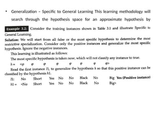 • Generalization – Specific to General Learning This learning methodology will
search through the hypothesis space for an approximate hypothesis by
generalizing the most specific hypothesis.
 