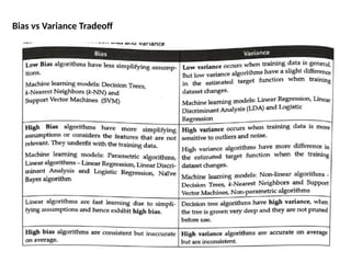 Bias vs Variance Tradeoff
 