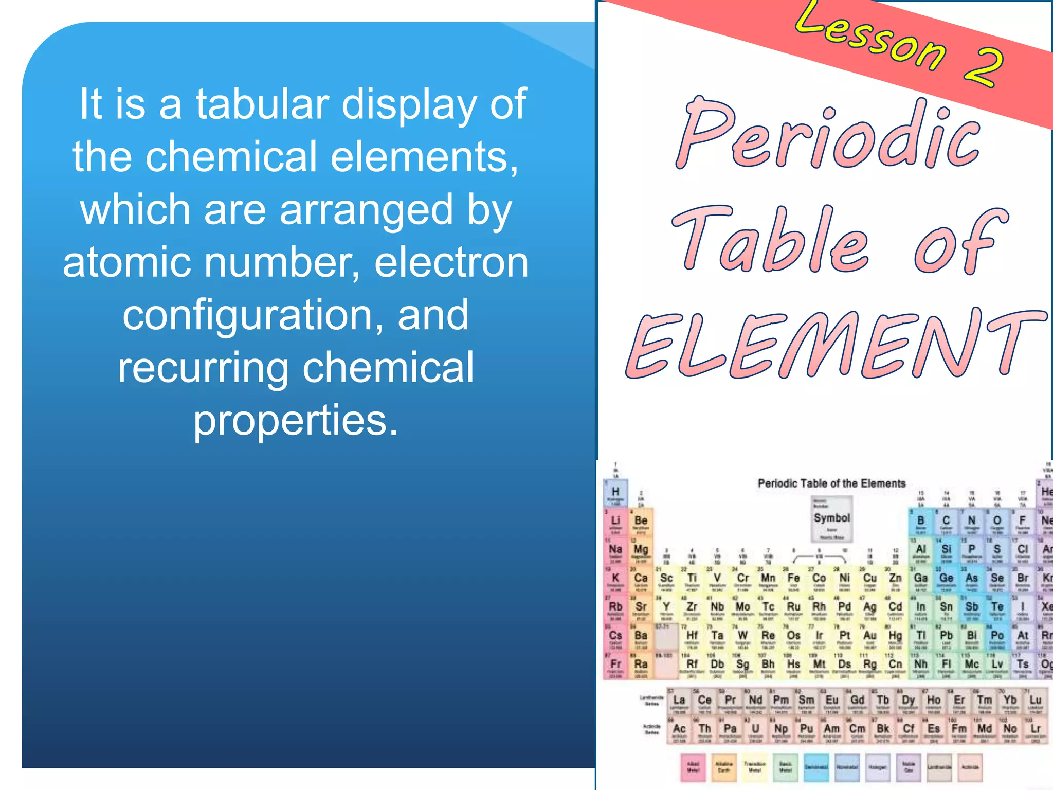 It is a tabular display of
the chemical elements,
which are arranged by
atomic number, electron
configuration, and
recurring chemical
properties.
 