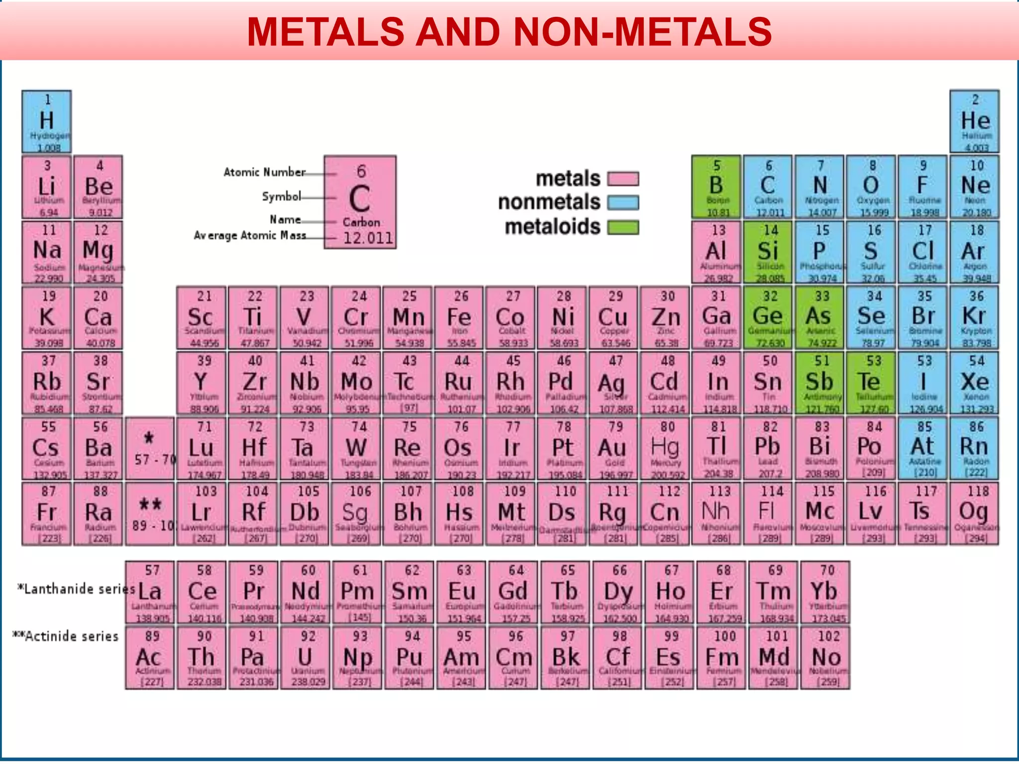 METALS AND NON-METALS
 