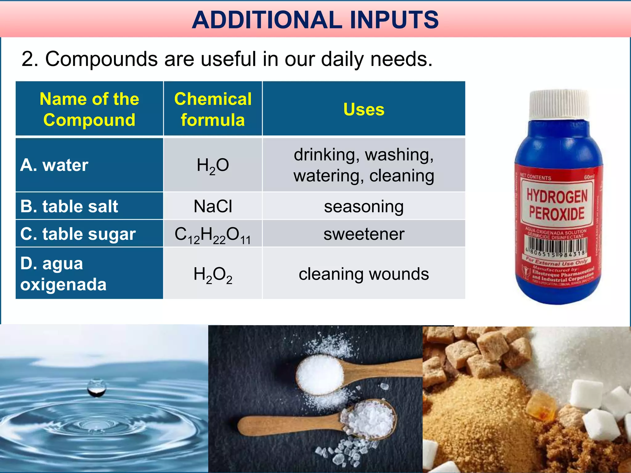 ADDITIONAL INPUTS
2. Compounds are useful in our daily needs.
Name of the
Compound
Chemical
formula
Uses
A. water H2O
drinking, washing,
watering, cleaning
B. table salt NaCl seasoning
C. table sugar C12H22O11 sweetener
D. agua
oxigenada
H2O2 cleaning wounds
 