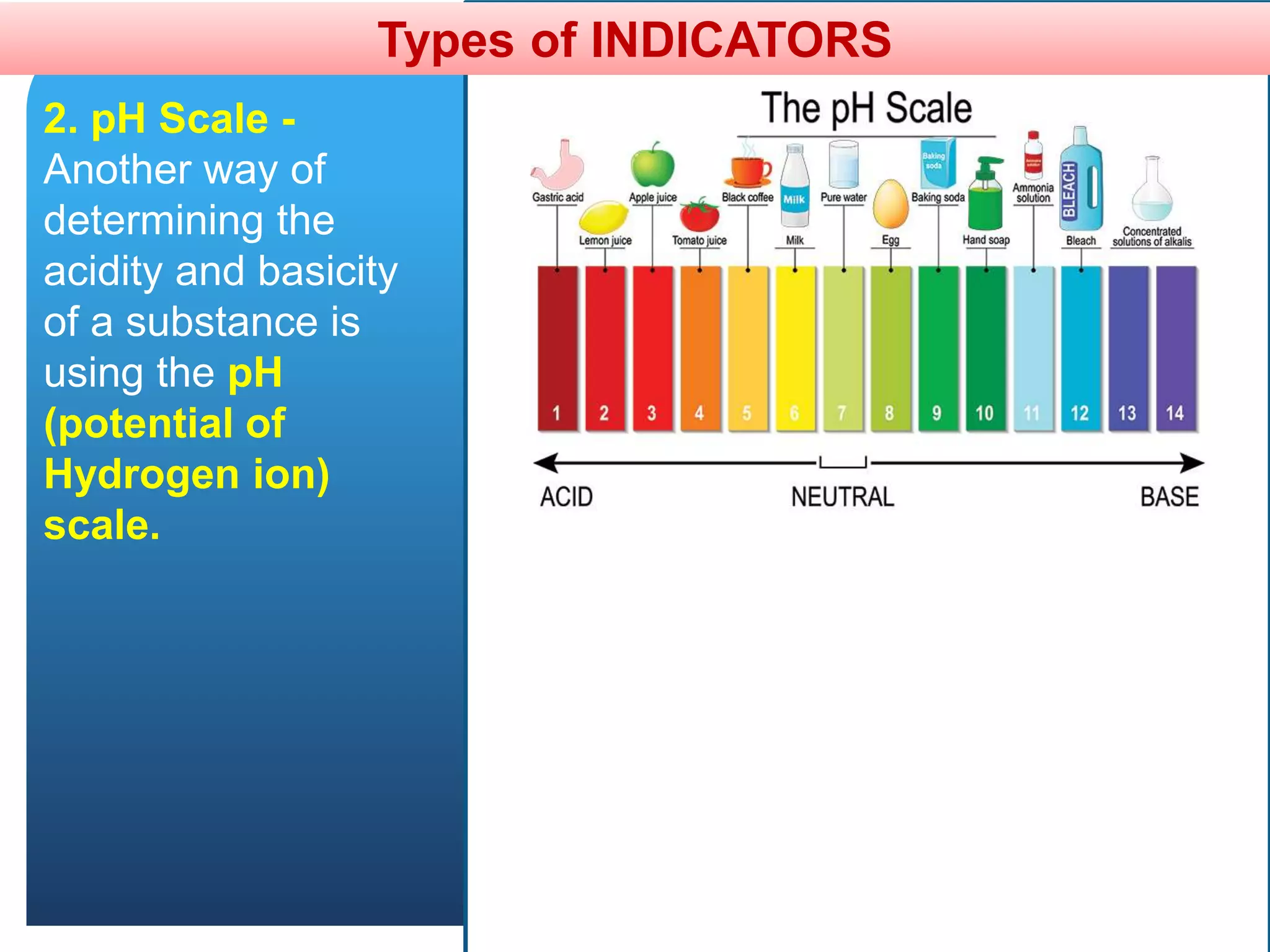 Types of INDICATORS
2. pH Scale -
Another way of
determining the
acidity and basicity
of a substance is
using the pH
(potential of
Hydrogen ion)
scale.
 