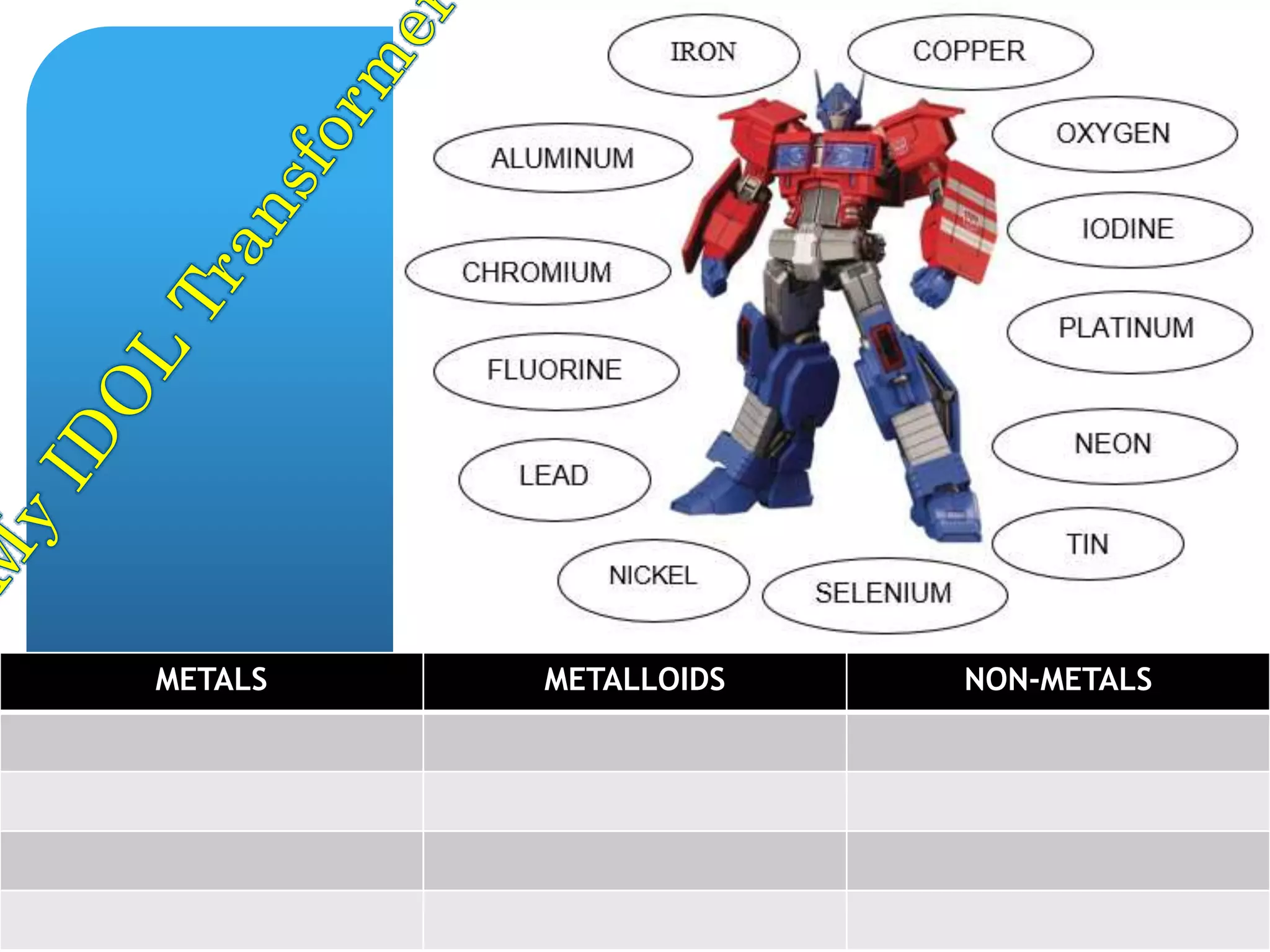 METALS METALLOIDS NON-METALS
 