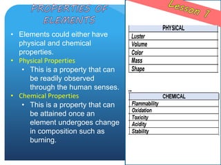 • Elements could either have
physical and chemical
properties.
• Physical Properties
• This is a property that can
be readily observed
through the human senses.
• Chemical Properties
• This is a property that can
be attained once an
element undergoes change
in composition such as
burning.
 