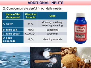 ADDITIONAL INPUTS
2. Compounds are useful in our daily needs.
Name of the
Compound
Chemical
formula
Uses
A. water H2O
drinking, washing,
watering, cleaning
B. table salt NaCl seasoning
C. table sugar C12H22O11 sweetener
D. agua
oxigenada
H2O2 cleaning wounds
 