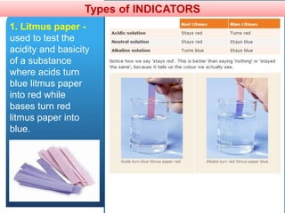 Types of INDICATORS
1. Litmus paper -
used to test the
acidity and basicity
of a substance
where acids turn
blue litmus paper
into red while
bases turn red
litmus paper into
blue.
 