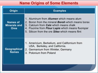 module-2elements-and-compounds.presentation | PPTX