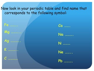 Now look in your periodic table and find name that
corresponds to the following symbol:
Fe ……..
Mg ………..
Ag ………..
K ………..
C …………
Ca …….
Na ……….
N ………
Ne ……..
Pb ……….
 