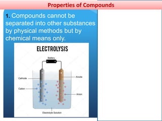 Properties of Compounds
1. Compounds cannot be
separated into other substances
by physical methods but by
chemical means only.
 