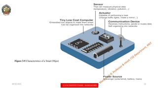 Module - 2 IOT PPT_ 18CS81.pdf