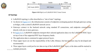 Lorawan Frame Format Module - 2 IOT PPT_ 18CS81.pdf