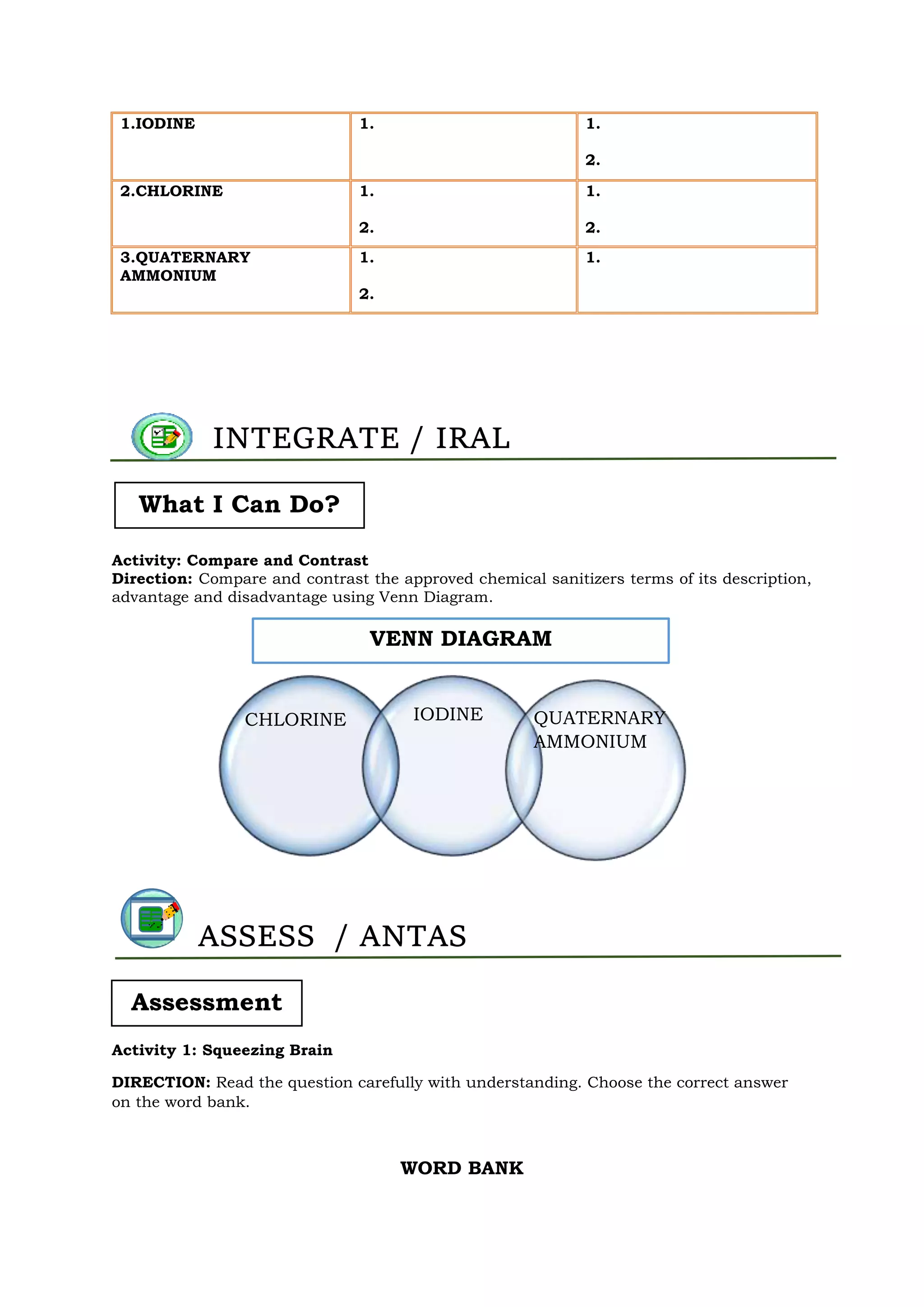 1.IODINE 1. 1.
2.
2.CHLORINE 1.
2.
1.
2.
3.QUATERNARY
AMMONIUM
1.
2.
1.
Activity: Compare and Contrast
Direction: Compare and contrast the approved chemical sanitizers terms of its description,
advantage and disadvantage using Venn Diagram.
Activity 1: Squeezing Brain
DIRECTION: Read the question carefully with understanding. Choose the correct answer
on the word bank.
WORD BANK
INTEGRATE / IRAL
ASSESS / ANTAS
What I Can Do?
Assessment
CHLORINE IODINE QUATERNARY
AMMONIUM
VENN DIAGRAM
 