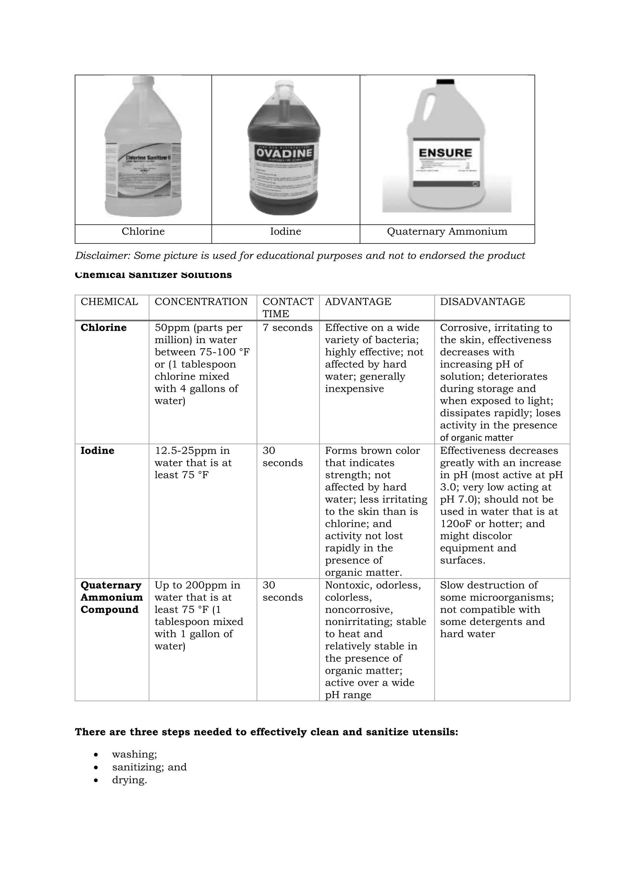 Chlorine Iodine Quaternary Ammonium
Chemical Sanitizer Solutions
CHEMICAL CONCENTRATION CONTACT
TIME
ADVANTAGE DISADVANTAGE
Chlorine 50ppm (parts per
million) in water
between 75-100 °F
or (1 tablespoon
chlorine mixed
with 4 gallons of
water)
7 seconds Effective on a wide
variety of bacteria;
highly effective; not
affected by hard
water; generally
inexpensive
Corrosive, irritating to
the skin, effectiveness
decreases with
increasing pH of
solution; deteriorates
during storage and
when exposed to light;
dissipates rapidly; loses
activity in the presence
of organic matter
Iodine 12.5-25ppm in
water that is at
least 75 °F
30
seconds
Forms brown color
that indicates
strength; not
affected by hard
water; less irritating
to the skin than is
chlorine; and
activity not lost
rapidly in the
presence of
organic matter.
Effectiveness decreases
greatly with an increase
in pH (most active at pH
3.0; very low acting at
pH 7.0); should not be
used in water that is at
120oF or hotter; and
might discolor
equipment and
surfaces.
Quaternary
Ammonium
Compound
Up to 200ppm in
water that is at
least 75 °F (1
tablespoon mixed
with 1 gallon of
water)
30
seconds
Nontoxic, odorless,
colorless,
noncorrosive,
nonirritating; stable
to heat and
relatively stable in
the presence of
organic matter;
active over a wide
pH range
Slow destruction of
some microorganisms;
not compatible with
some detergents and
hard water
There are three steps needed to effectively clean and sanitize utensils:
 washing;
 sanitizing; and
 drying.
Disclaimer: Some picture is used for educational purposes and not to endorsed the product
 