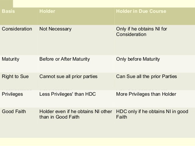 Module 2 Negotiable Instruments