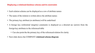 Module 2 2022 scheme BCS403 database management system | PPTX