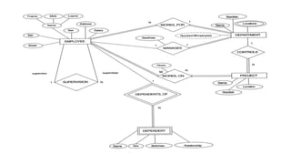 Module 2 2022 scheme BCS403 database management system | PPTX
