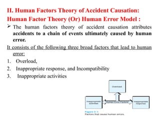 Human Incompatibilty Module-2 OH&ehdhhedhdhhdhddhheehehSE 22OEME76.pptx