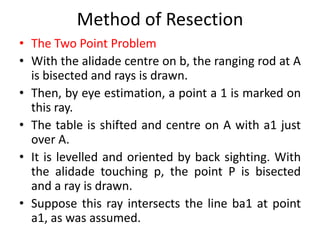 Method of Resection 
• The Two Point Problem 
• With the alidade centre on b, the ranging rod at A 
is bisected and rays is drawn. 
• Then, by eye estimation, a point a 1 is marked on 
this ray. 
• The table is shifted and centre on A with a1 just 
over A. 
• It is levelled and oriented by back sighting. With 
the alidade touching p, the point P is bisected 
and a ray is drawn. 
• Suppose this ray intersects the line ba1 at point 
a1, as was assumed. 
 