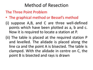 Method of Resection 
The Three Point Problem 
• The graphical method or Bessel’s method 
(i) suppose A,B, and C are three well-defined 
points which have been plotted as a, b and c. 
Now it is required to locate a station at P. 
(ii) The table is placed at the required station P 
and levelled. The alidade is placed along the 
line ca and the point A is bisected. The table is 
clamped. With the alidade in centre on C, the 
point B is bisected and rays is drawn 
 