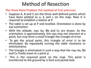 Method of Resection 
The Three Point Problem The method of Trial and error 
• Suppose A, B and C are the three well-defined points which 
have been plotted as a, b and c on the map. Now it is 
required to establish a station at P. 
• The table is set up at P and levelled. Orientation is done by 
eye estimation 
• With the alidade, rays Aa, Bb and Cc are drawn. As the 
orientation is approximately, the rays may not intersect at a 
point, but may form a small triangle the triangle of error. 
• To get the actual point, this triangle of error is to be 
eliminated. By repeatedly turning the table clockwise or 
anticlockwise. 
• The triangle is eliminated in such a way that the rays Aa, Bb 
and Cc finally meet at a point p. 
• This is the required point on the map. This point is 
transferred to the ground by U-fork and plumb bob. 
 