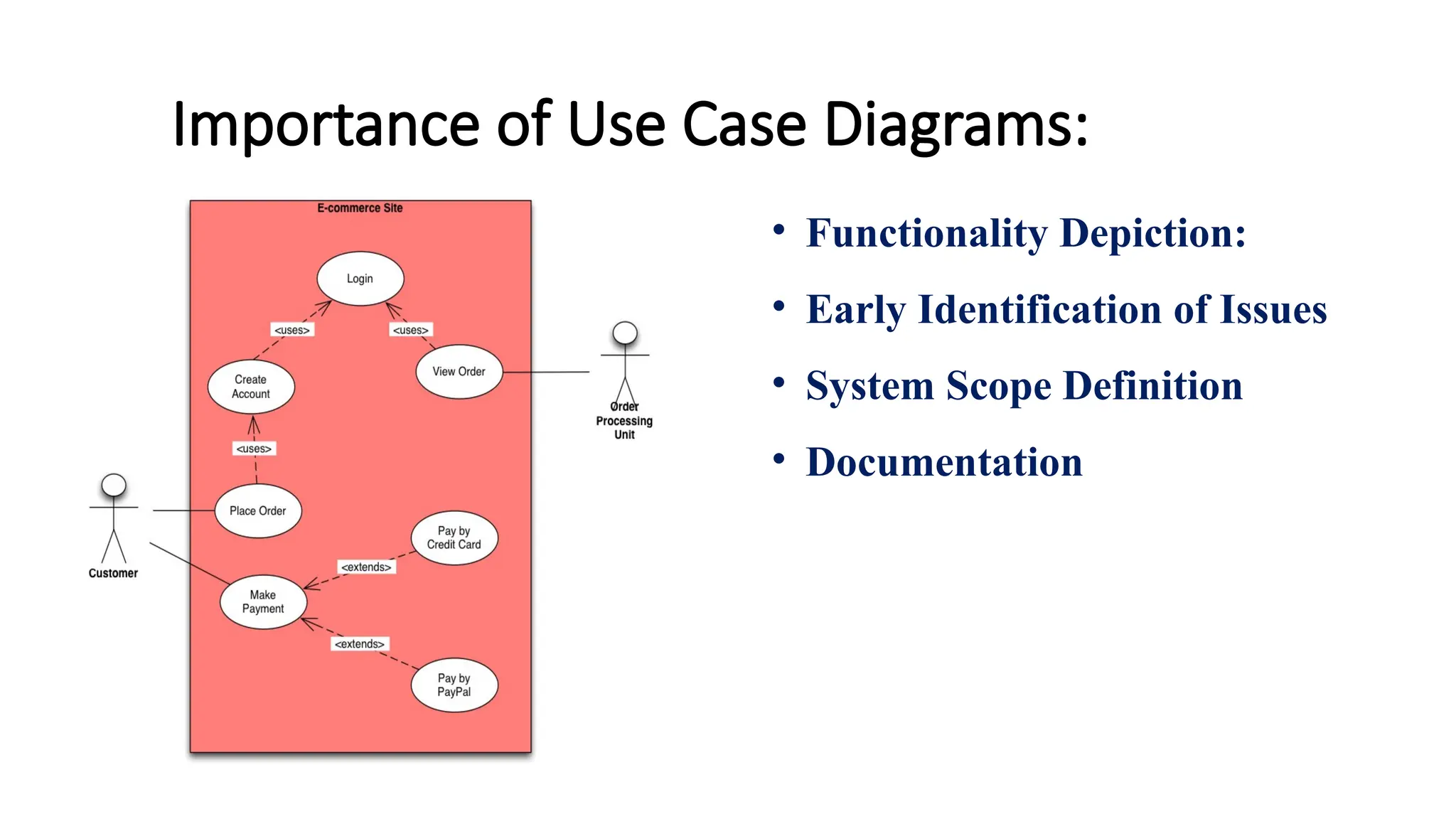 Importance of Use Case Diagrams:
• Functionality Depiction:
• Early Identification of Issues
• System Scope Definition
• Documentation
 