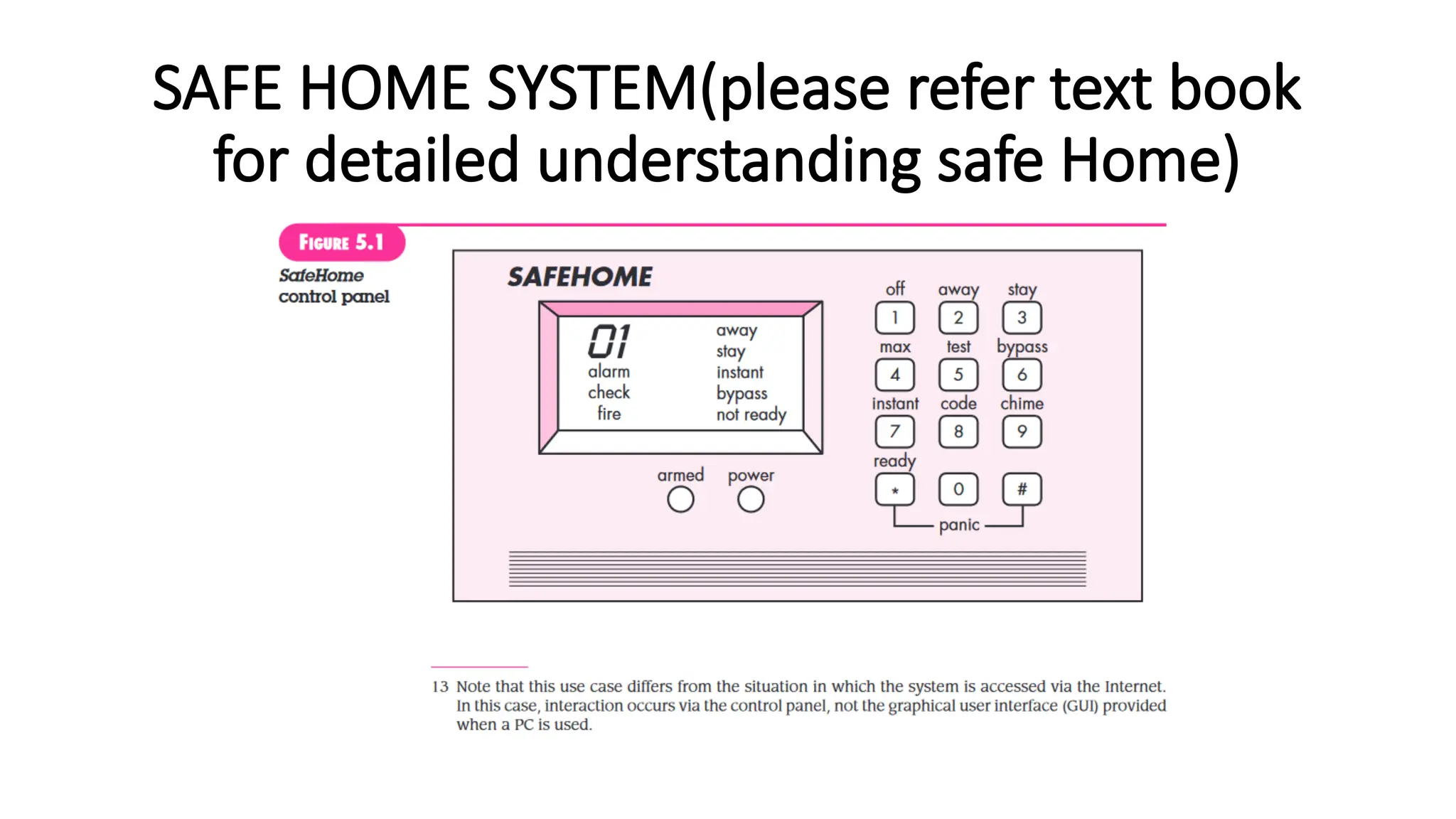 SAFE HOME SYSTEM(please refer text book
for detailed understanding safe Home)
 