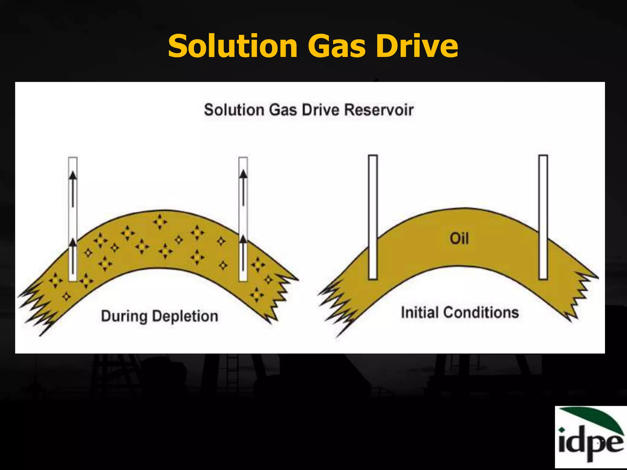 Solution Gas Drive
 