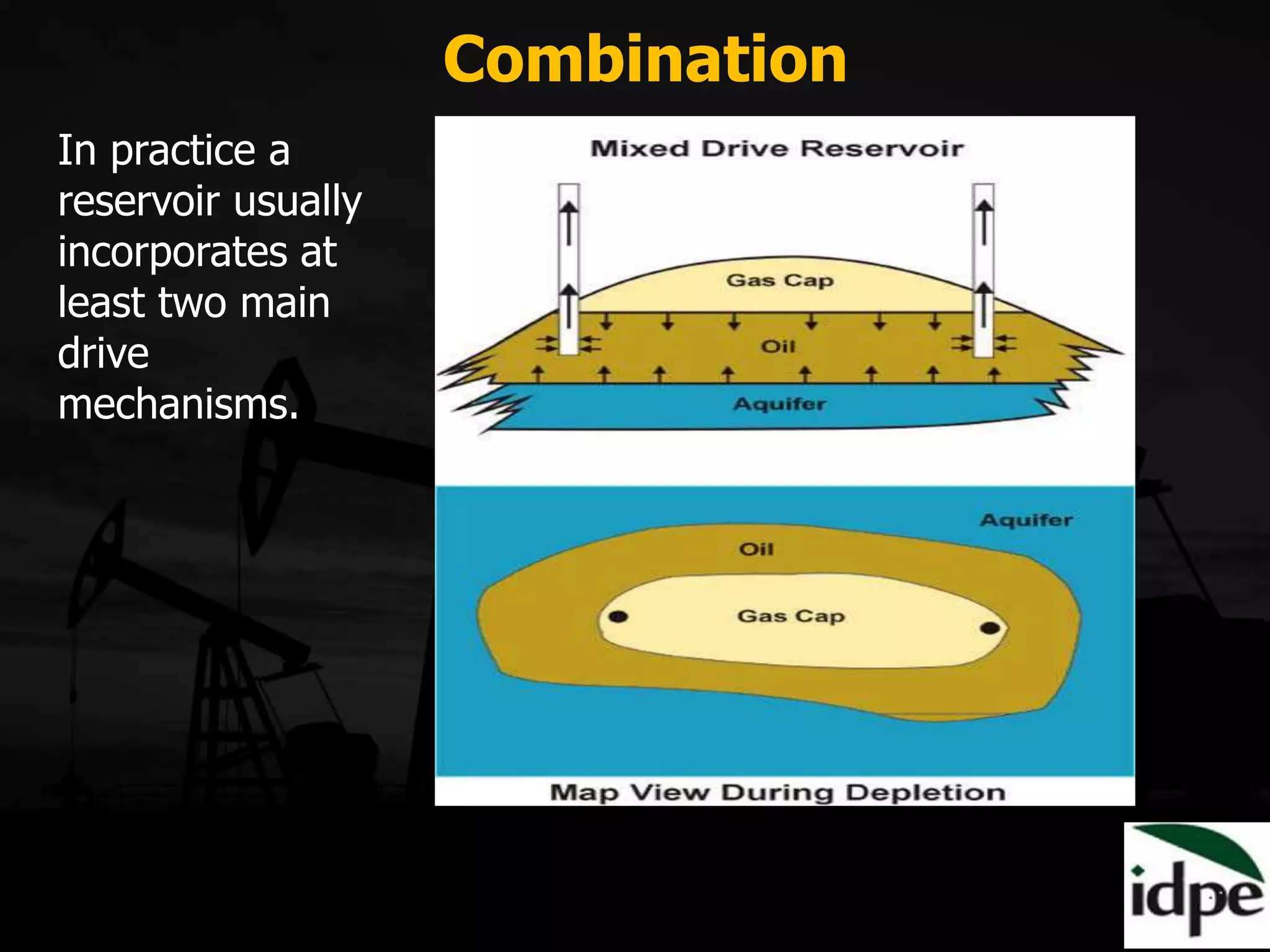 Combination
In practice a
reservoir usually
incorporates at
least two main
drive
mechanisms.
 
