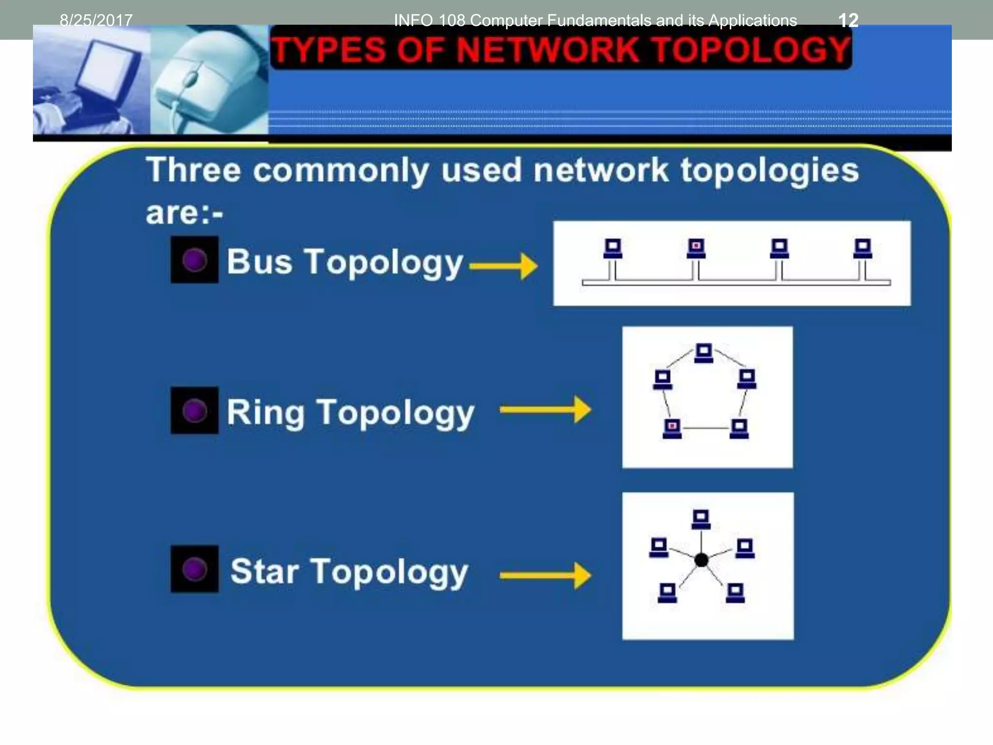 8/25/2017 INFO 108 Computer Fundamentals and its Applications 12
 