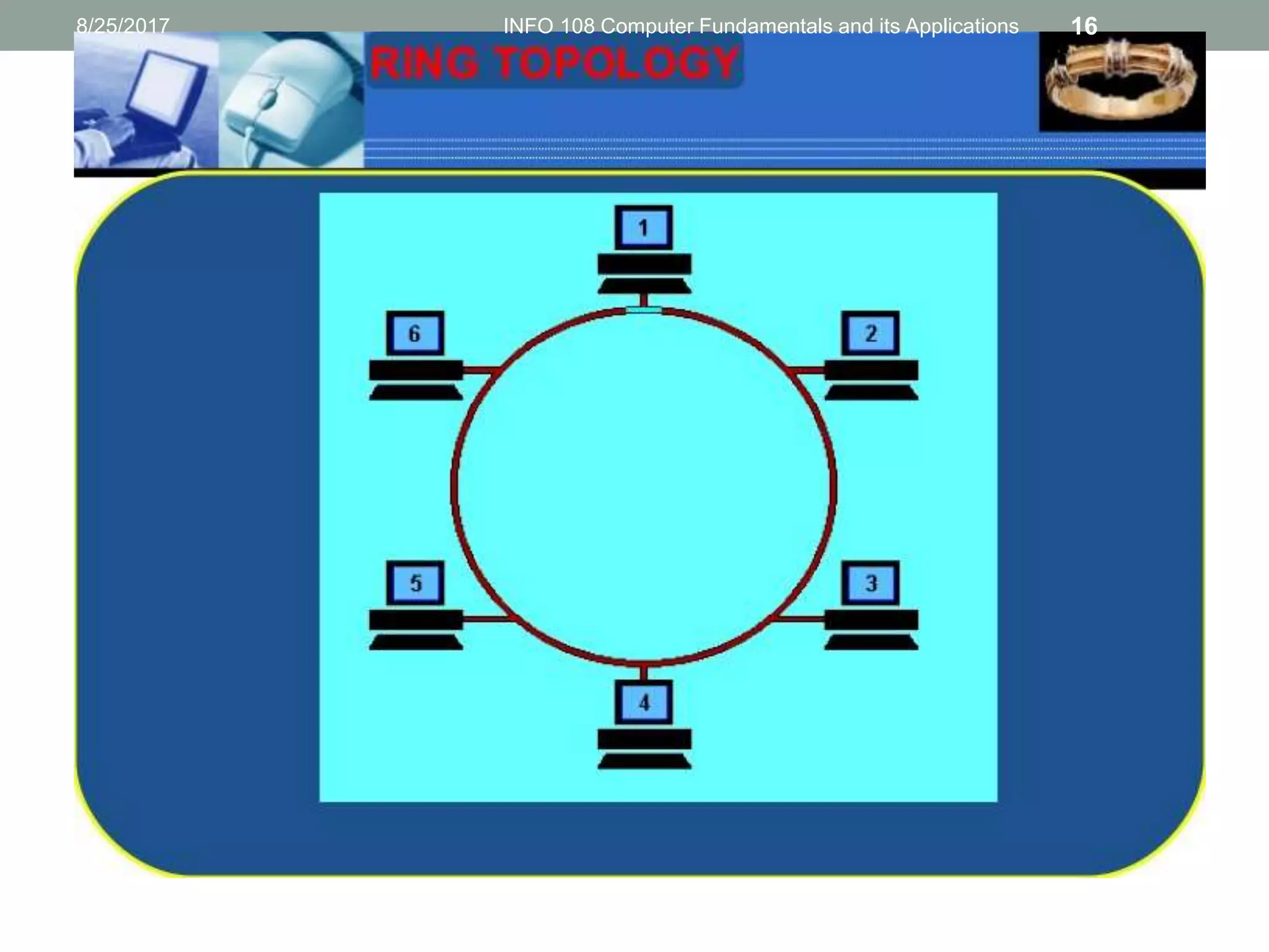 8/25/2017 INFO 108 Computer Fundamentals and its Applications 16
 