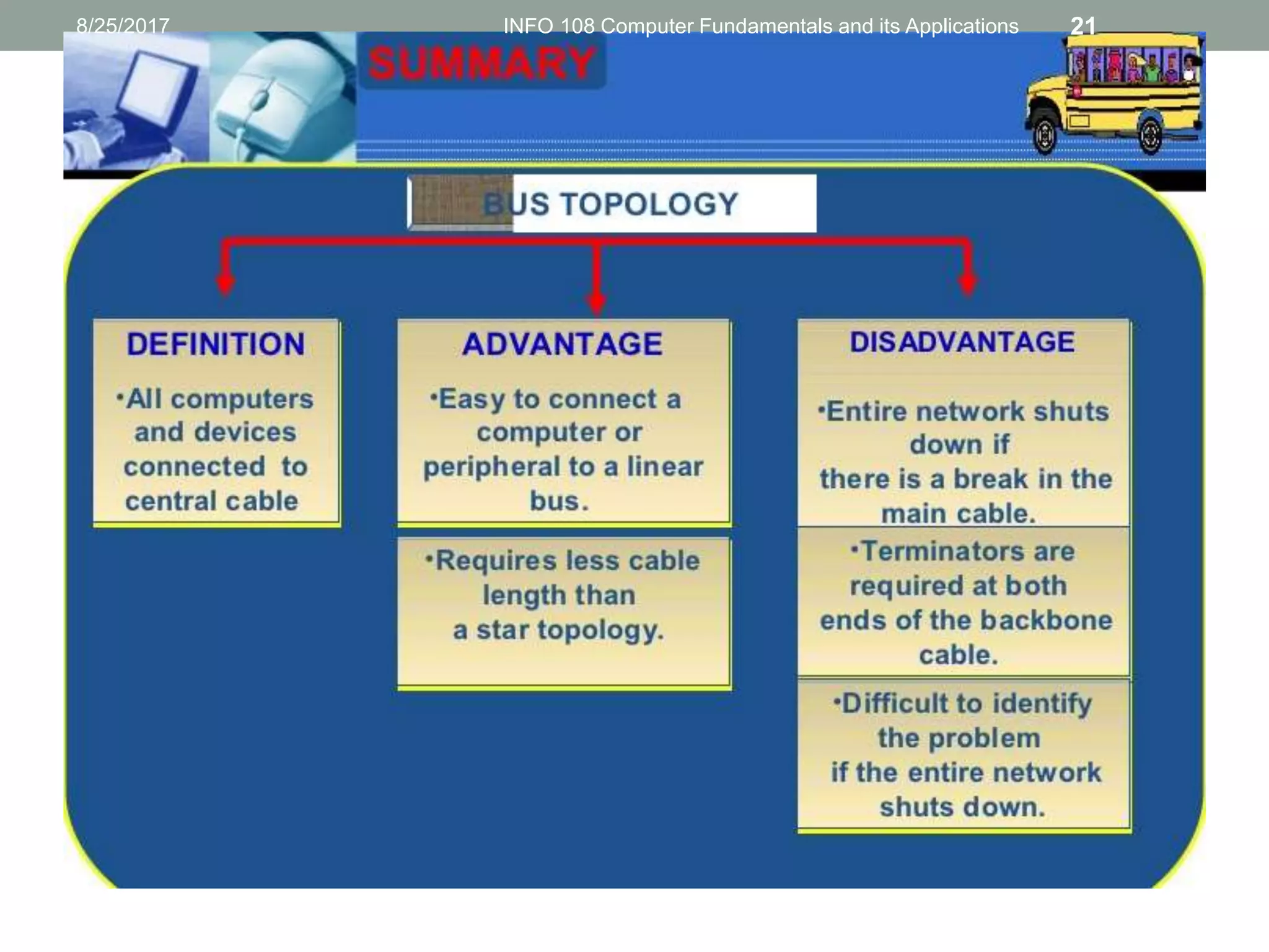 8/25/2017 INFO 108 Computer Fundamentals and its Applications 21
 