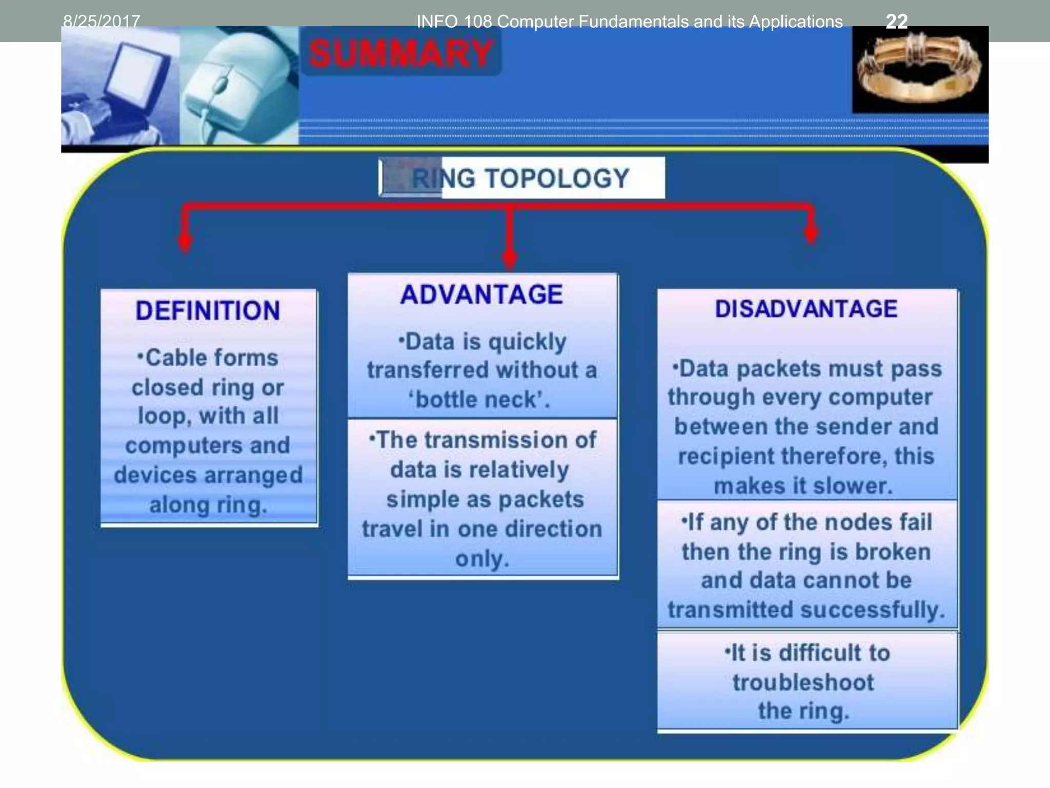 8/25/2017 INFO 108 Computer Fundamentals and its Applications 22
 