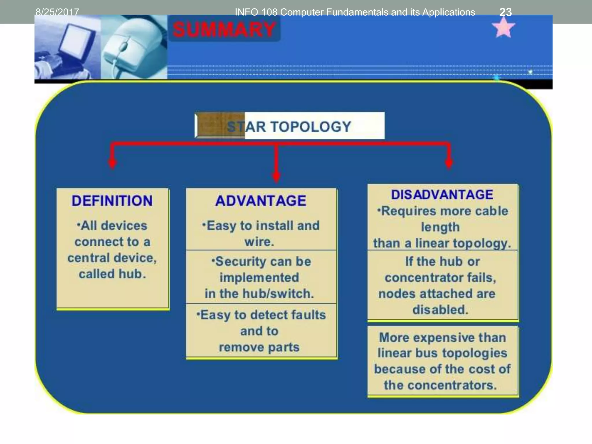 8/25/2017 INFO 108 Computer Fundamentals and its Applications 23
 