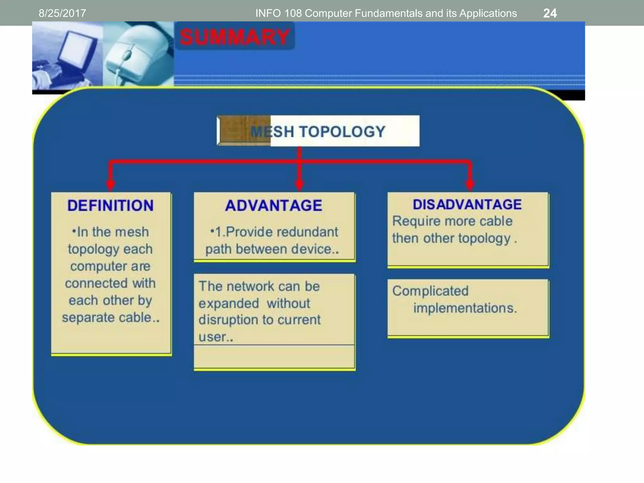 8/25/2017 INFO 108 Computer Fundamentals and its Applications 24
 