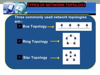 8/25/2017 INFO 108 Computer Fundamentals and its Applications 12
 