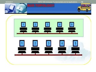 8/25/2017 INFO 108 Computer Fundamentals and its Applications 14
 