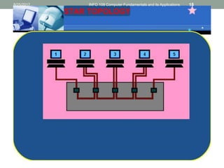8/25/2017 INFO 108 Computer Fundamentals and its Applications 18
 