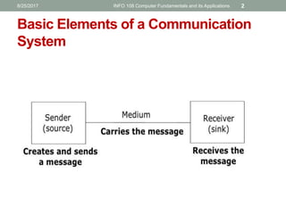 Basic Elements of a Communication
System
8/25/2017 INFO 108 Computer Fundamentals and its Applications 2
 