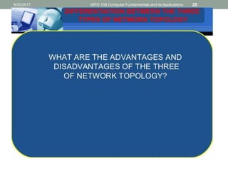 8/25/2017 INFO 108 Computer Fundamentals and its Applications 20
 