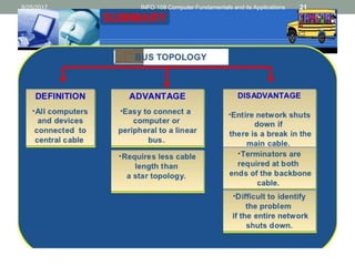 8/25/2017 INFO 108 Computer Fundamentals and its Applications 21
 
