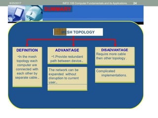 8/25/2017 INFO 108 Computer Fundamentals and its Applications 24
 
