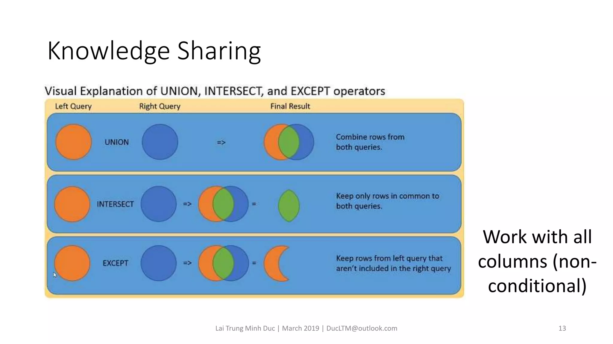 Knowledge Sharing
Lai Trung Minh Duc | March 2019 | DucLTM@outlook.com 13
Work with all
columns (non-
conditional)
 