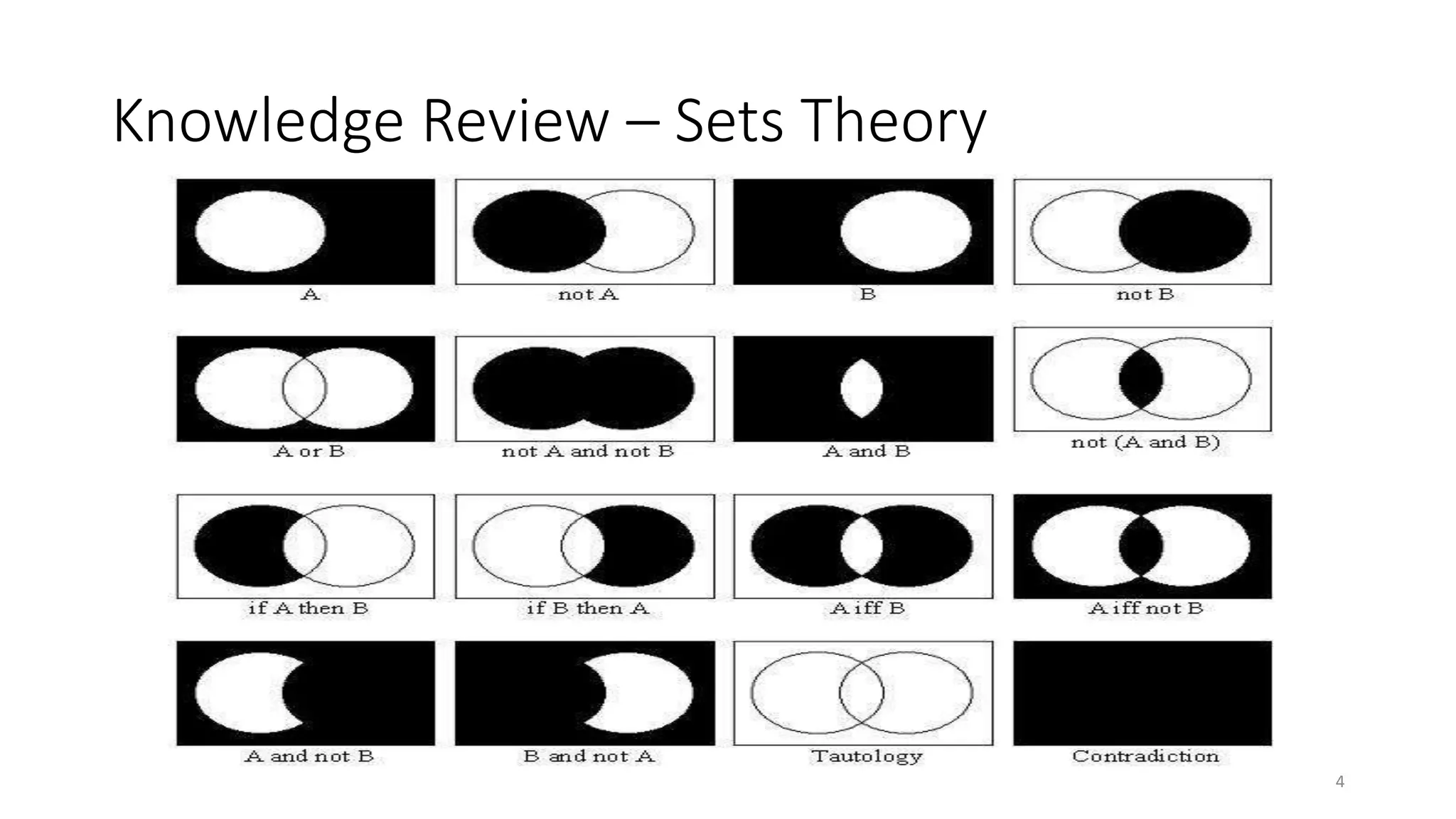 Knowledge Review – Sets Theory
Lai Trung Minh Duc | March 2019 | DucLTM@outlook.com 4
 